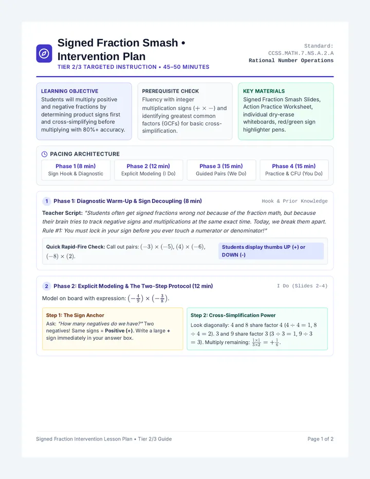 Signed Fraction Intervention Plan