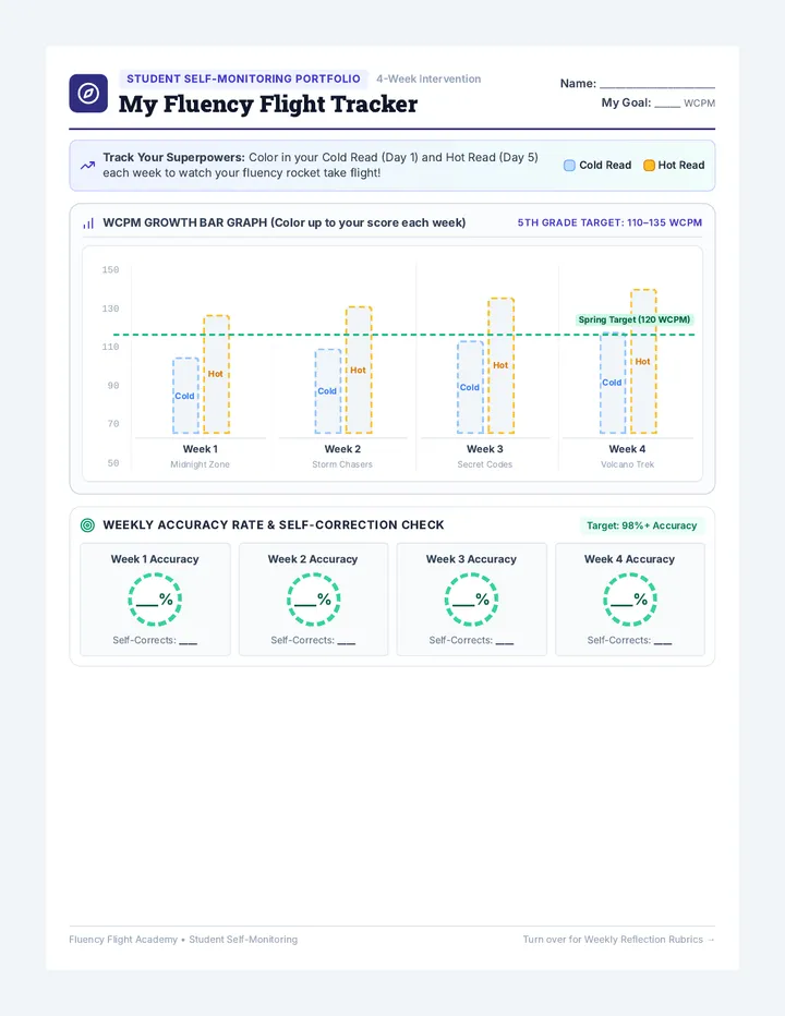 Fluency Flight Tracker