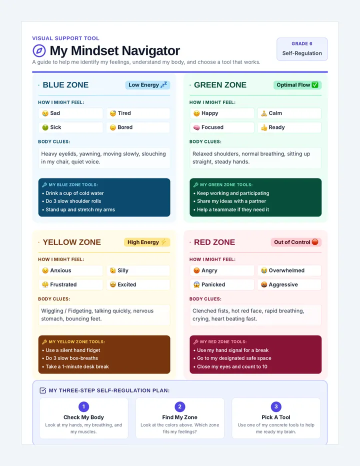 Mindset Navigator Chart