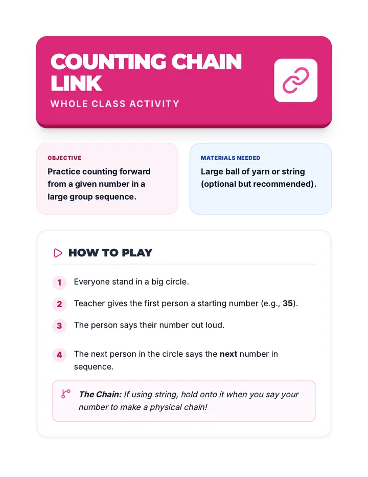 Counting Chain Link Activity