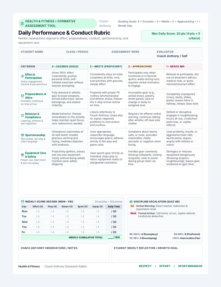 Fitness Performance Rubric