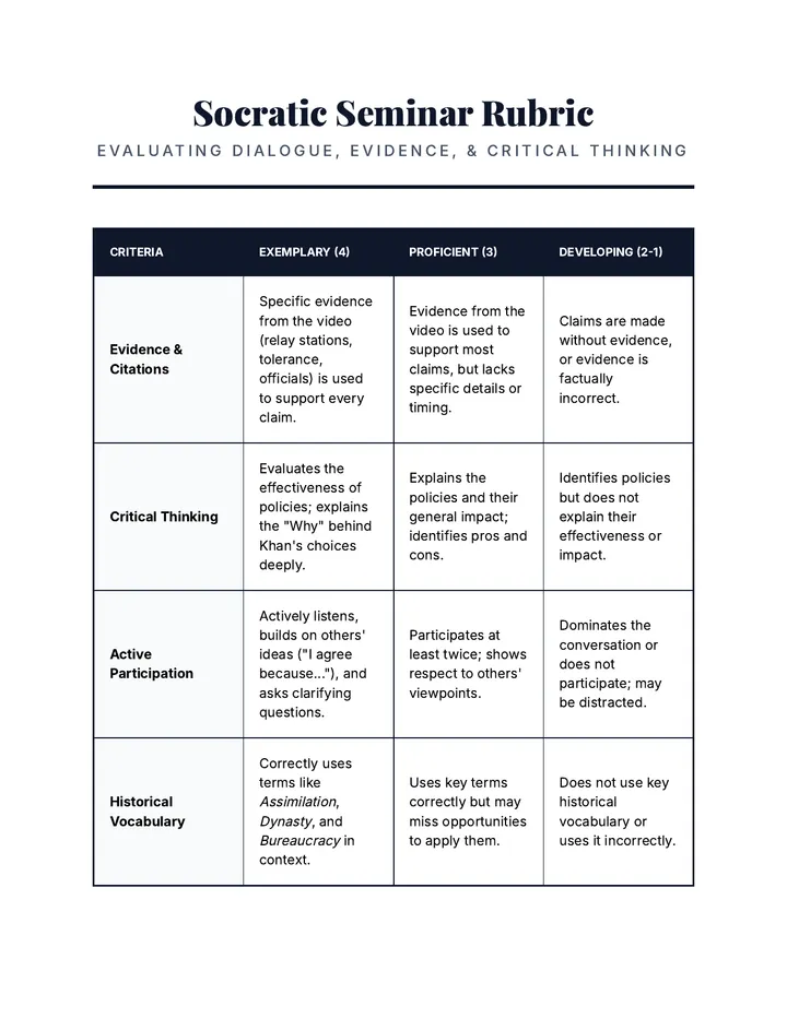Seminar Scoring Rubric