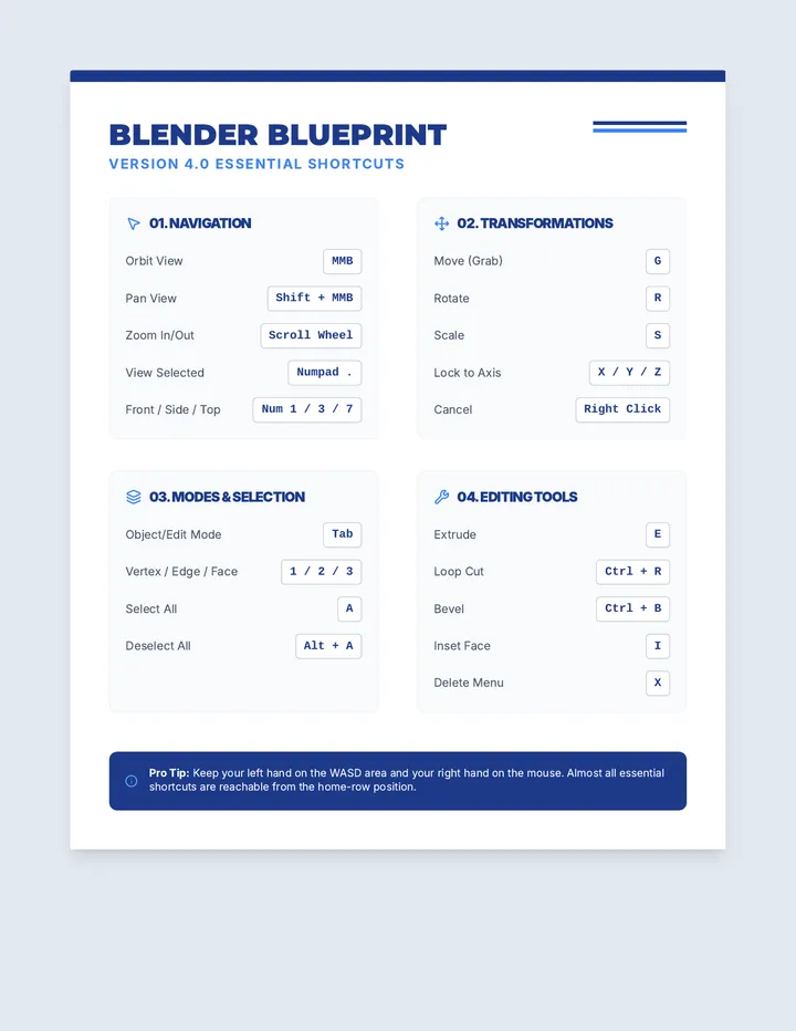 Blender Blueprint Shortcut Sheet