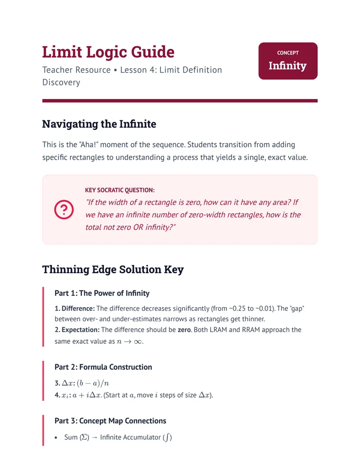 Limit Logic Guide
