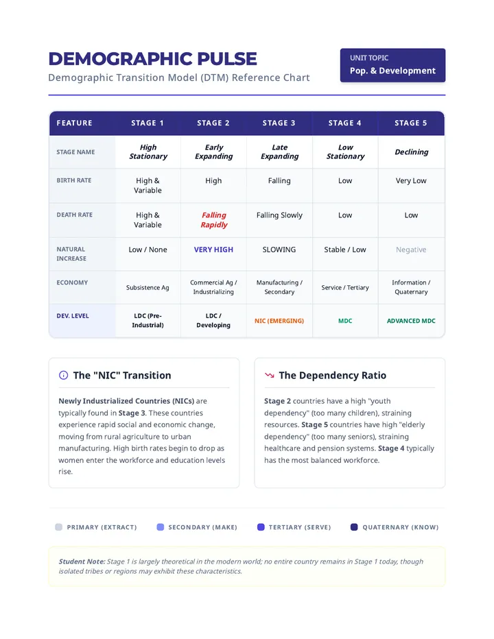 Demographic Pulse Reference Chart