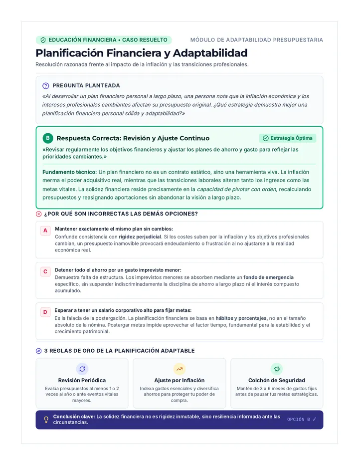 Finanzas Resilientes Ficha Didáctica