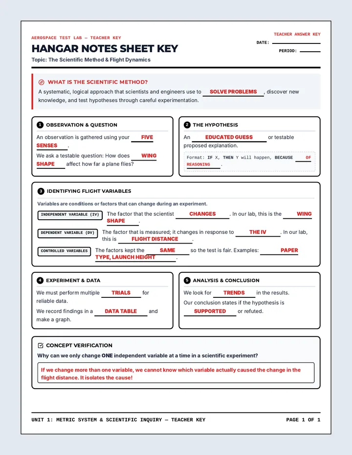 Hangar Notes Sheet Key