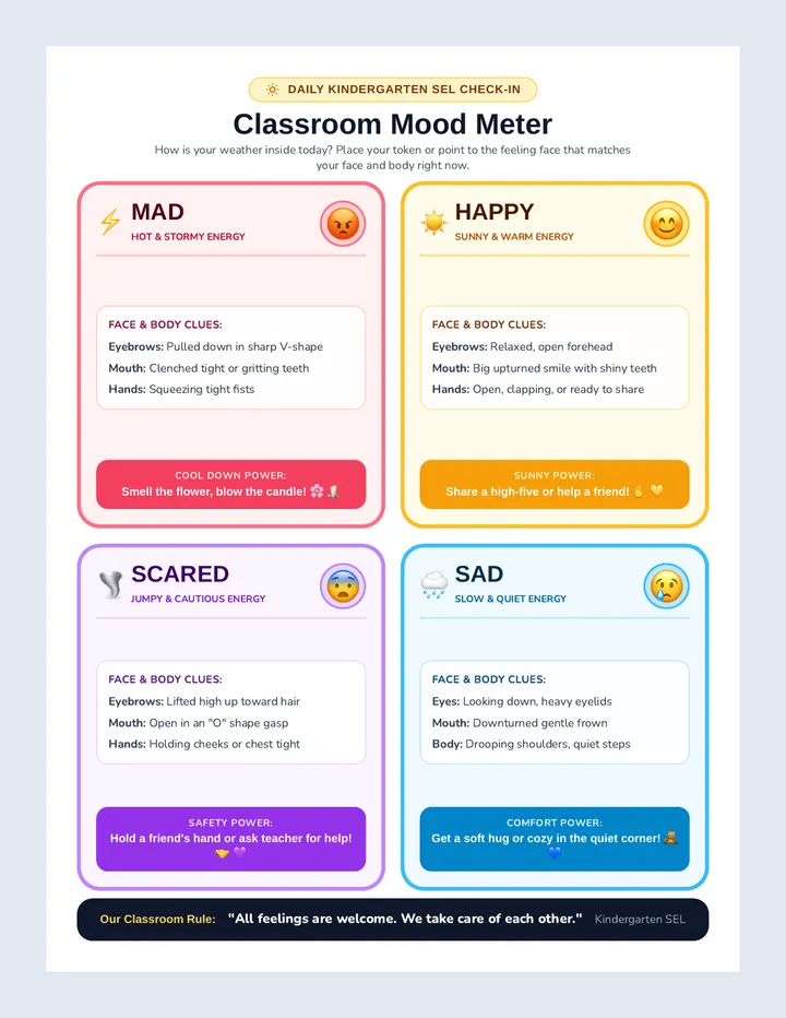 Mood Meter Checkin Chart