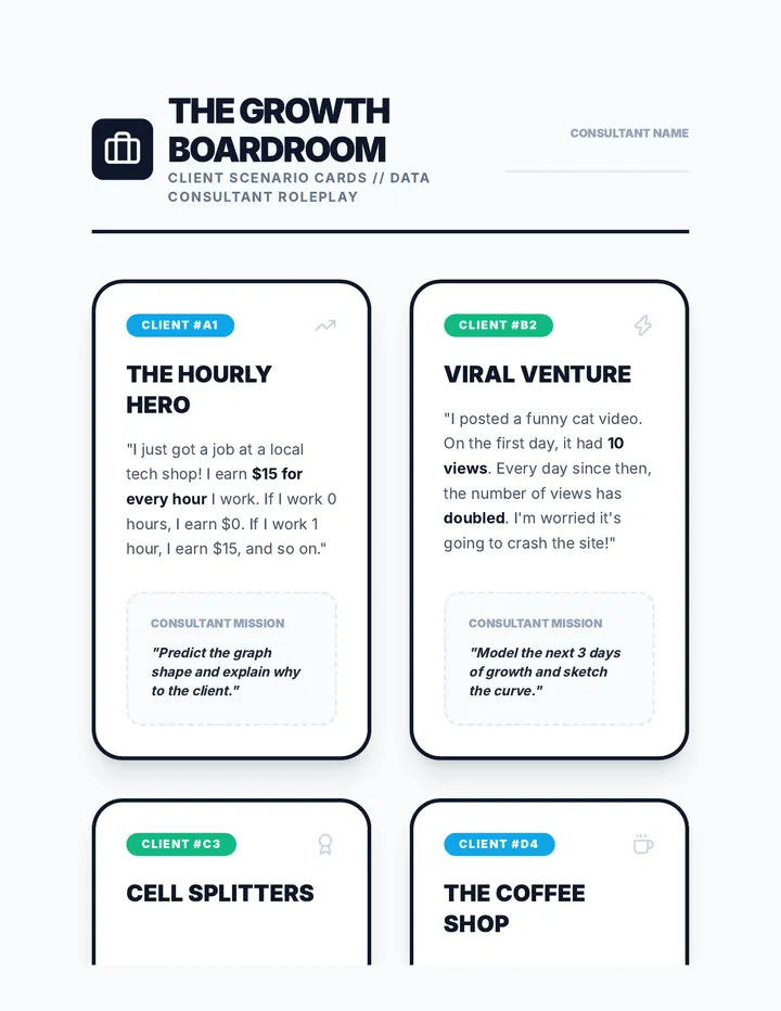 Growth Boardroom Scenario Cards