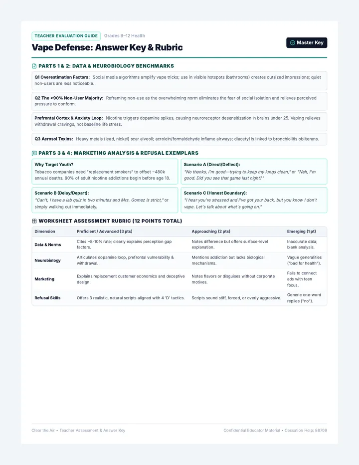 Vape Defense Answer Key