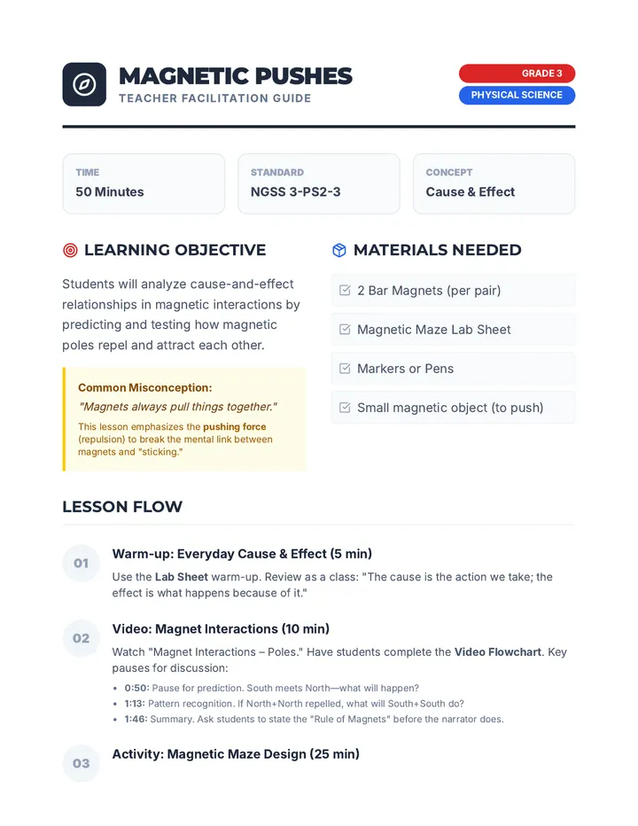Magnetic Pushes Teacher Guide