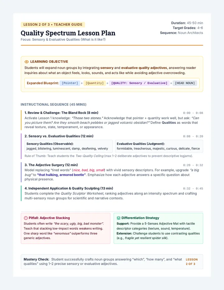 Quality Spectrum Lesson Plan