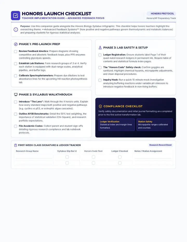 Honors Launch Checklist Teacher Guide