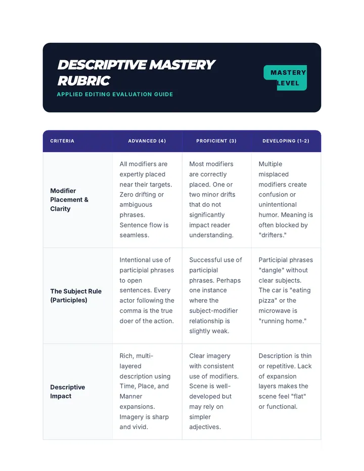 Descriptive Mastery Rubric Teacher Guide