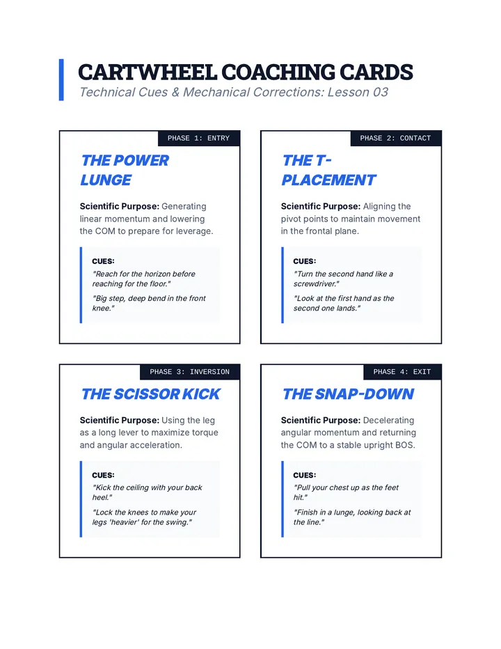 Cartwheel Coaching Cards
