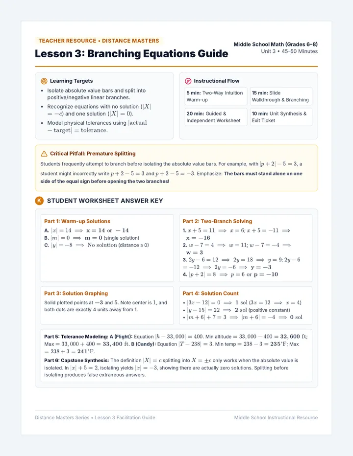 Equation Split Teacher Guide