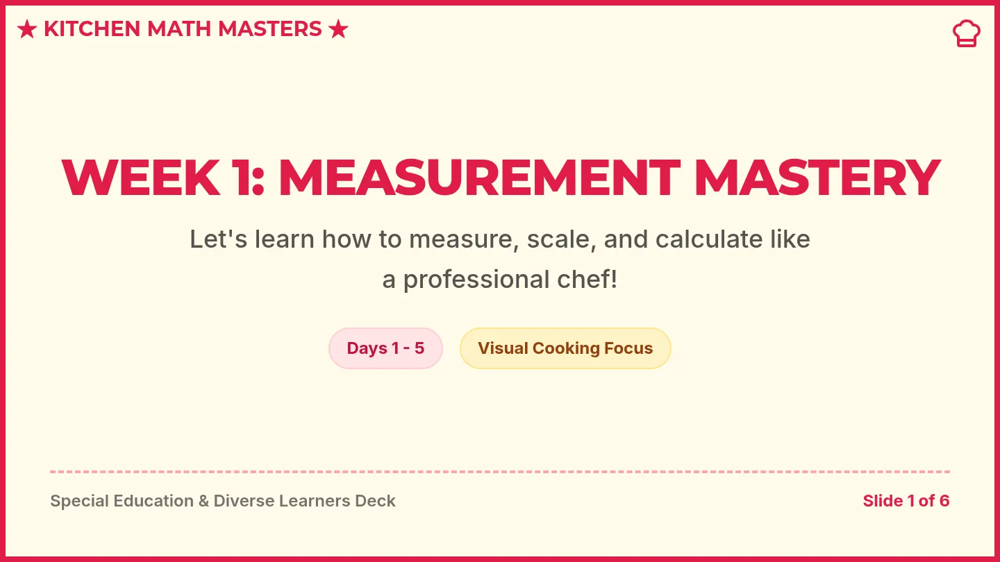 Measurement Mastery Slides