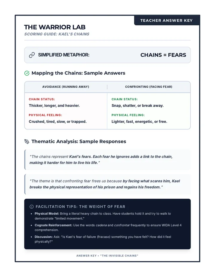 Invisible Chains Answer Key