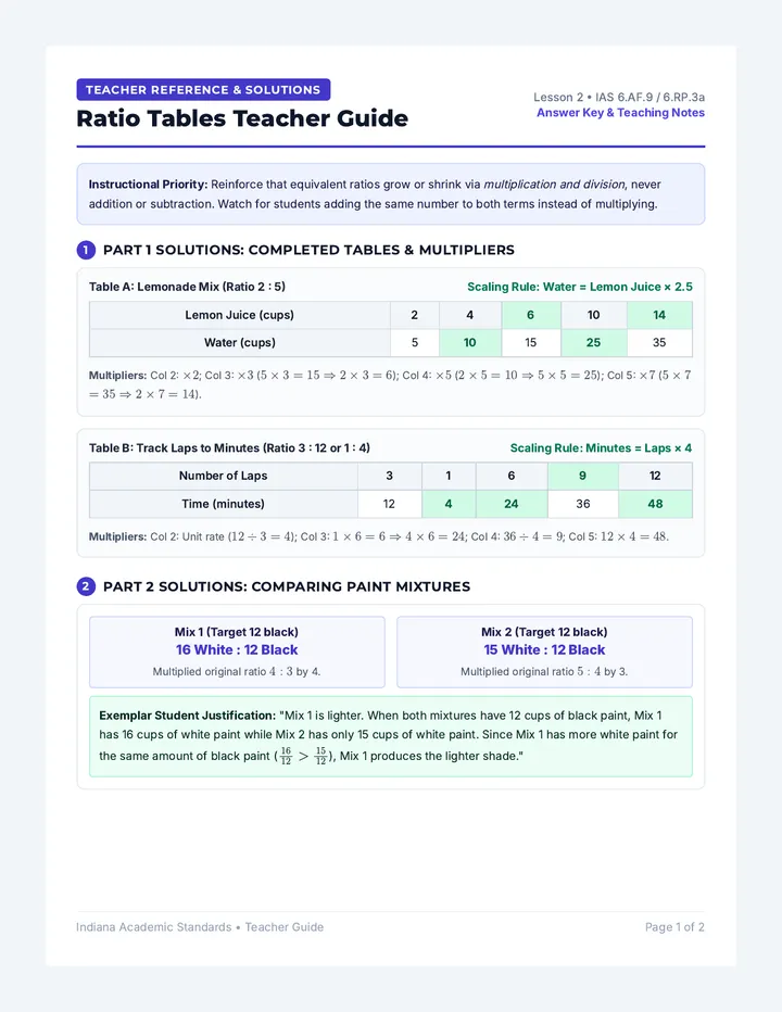 Ratio Tables Teacher Guide