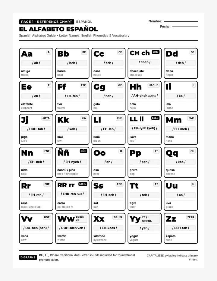 Spanish and English Alphabet Charts