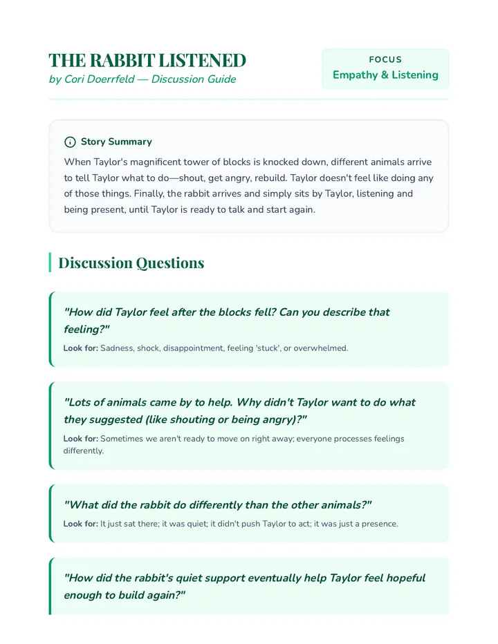 The Rabbit Listened Discussion Guide