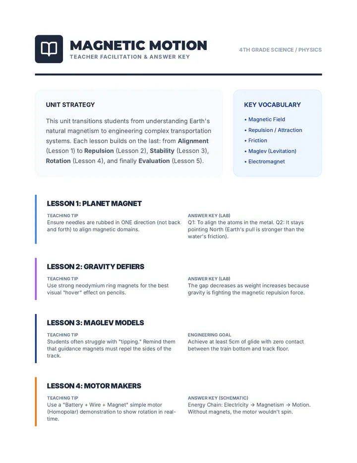 Magnetic Motion Teacher Guide