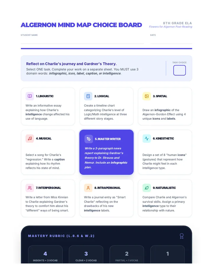 Intelligence Choice Board Worksheet