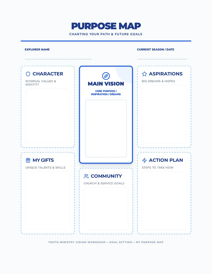 Purpose Map Template Revised
