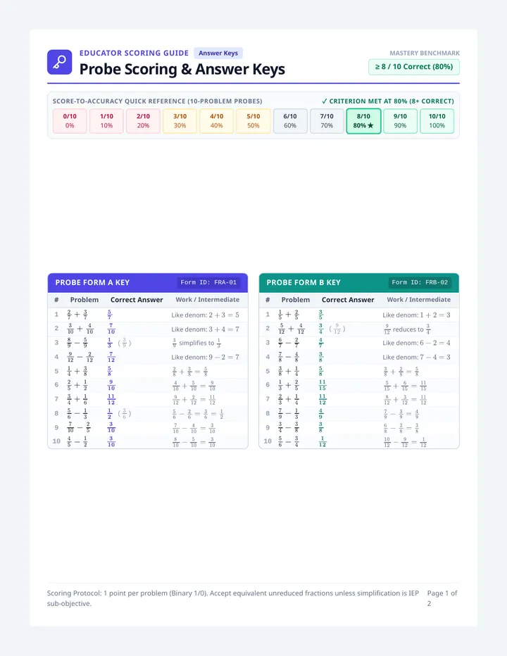 Fraction Scoring Answer Key
