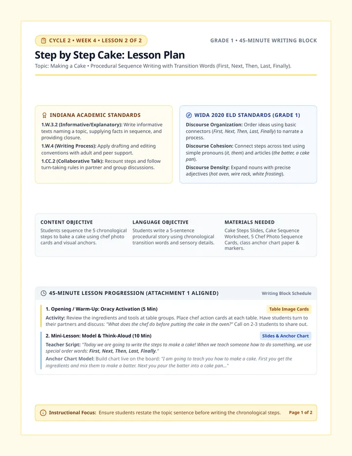 Baking Steps Lesson Plan