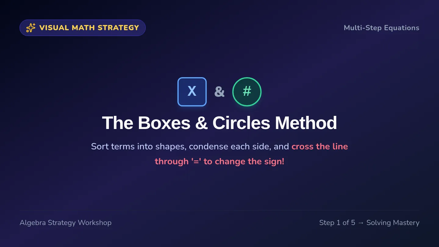 Boxes and Circles Slides