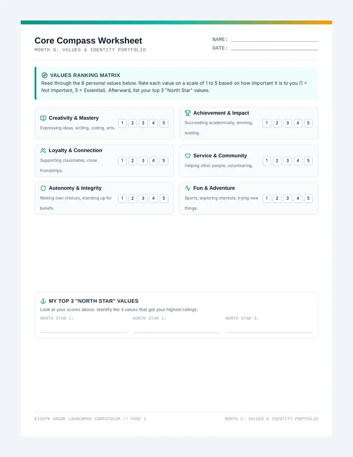 Core Compass Worksheet