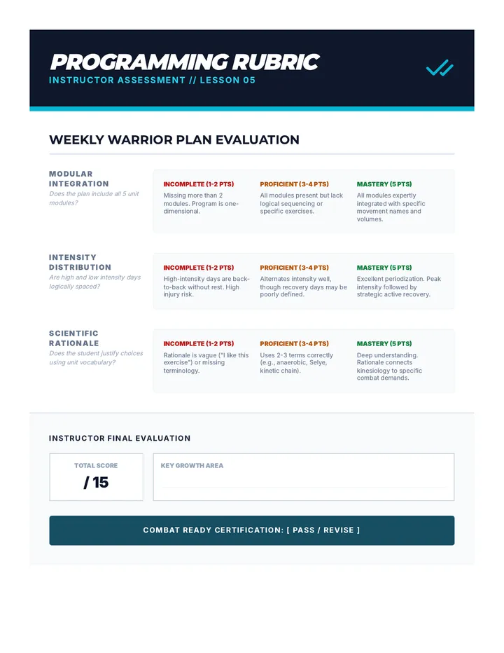 Programming Rubric