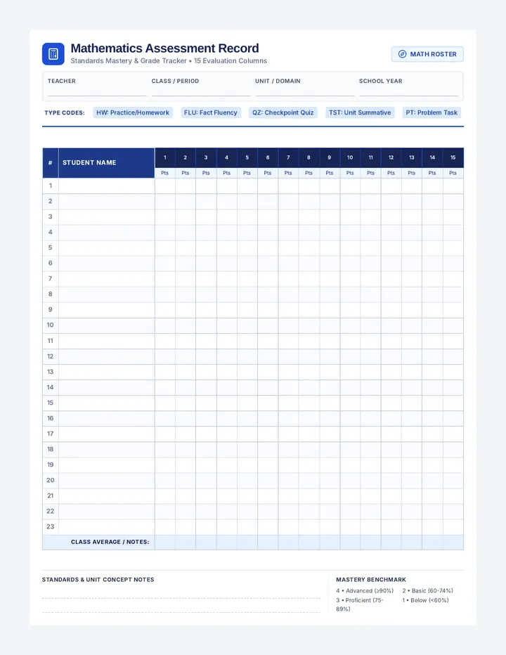 Math Mastery Grade Sheet