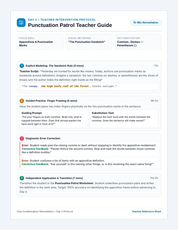 Punctuation Patrol Teacher Guide