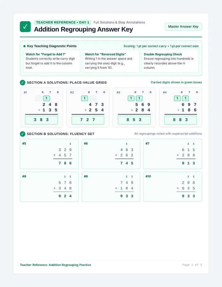 Addition Regrouping Answer Key