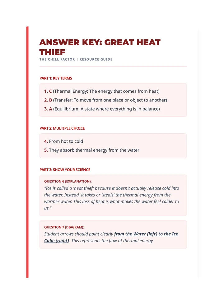Great Heat Thief Answer Key