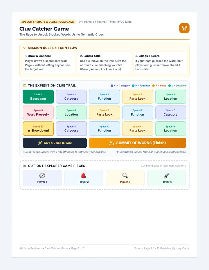 Attribute Explorers • Lesson • Lenny.com