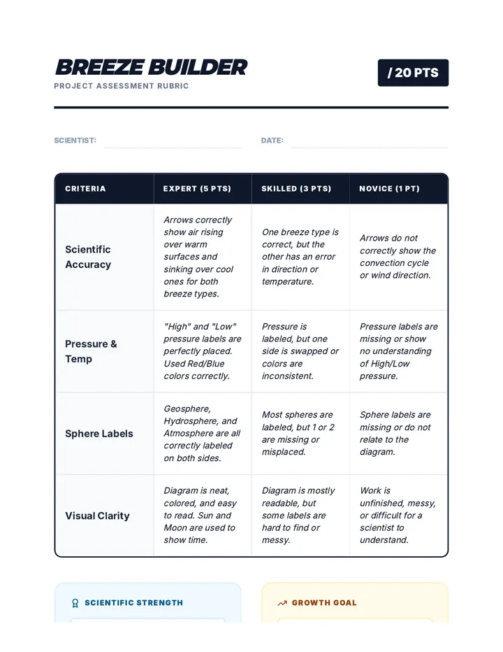 Breeze Builder Rubric