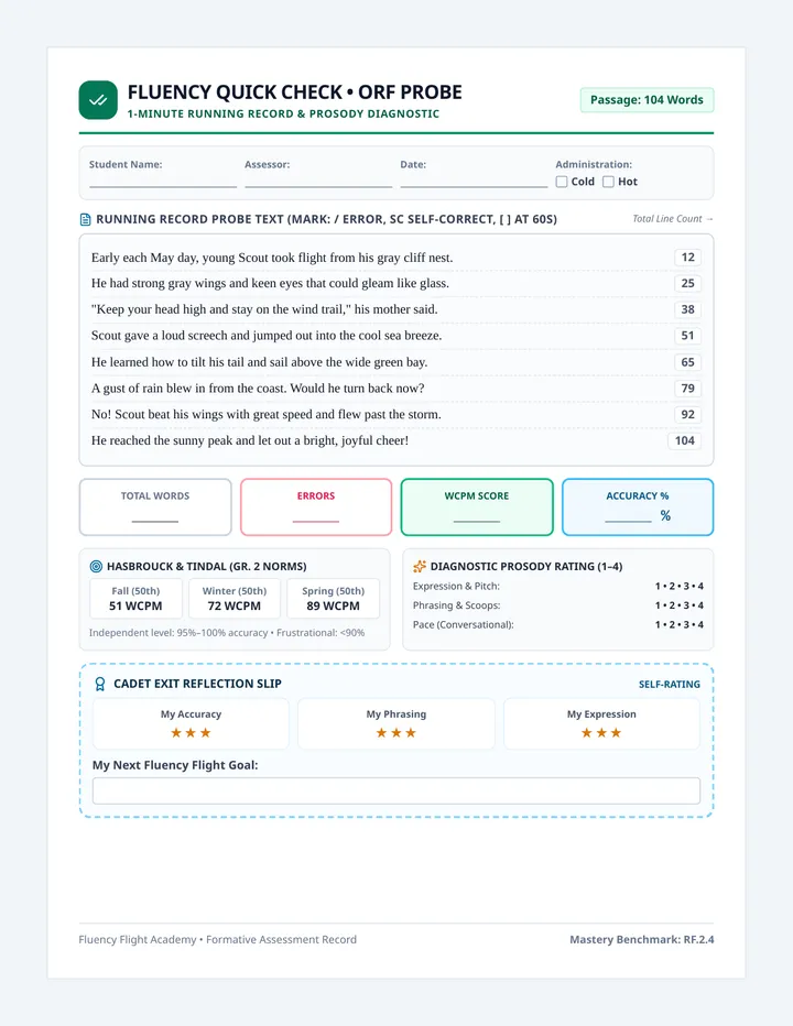 Fluency Flight Quick Check
