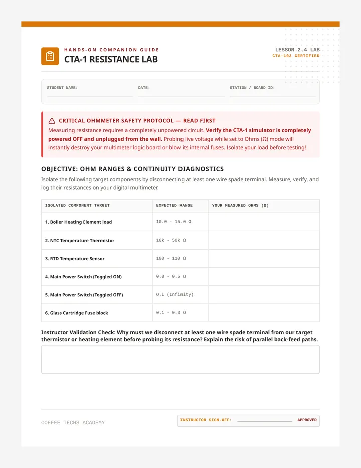 CTA-1 Resistance Lab Guide