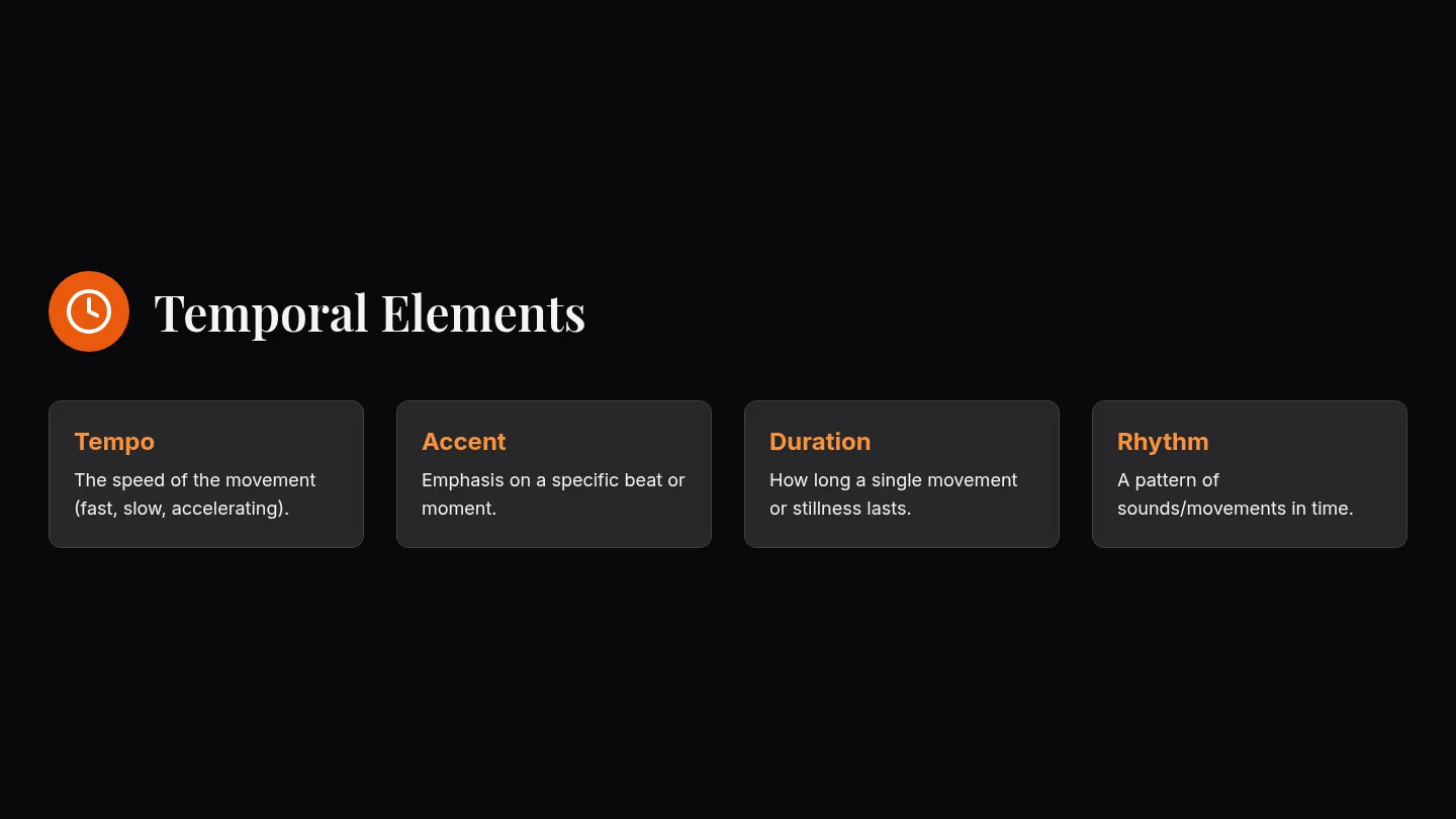 Time Manipulator Slides