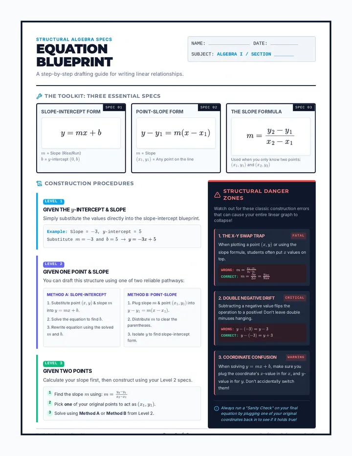 Equation Blueprint Notes