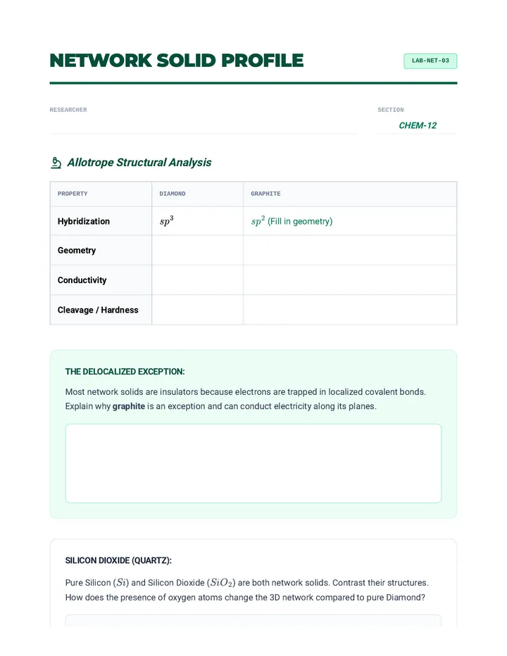 Network Solid Profile Worksheet