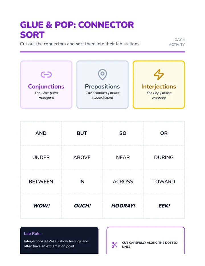 Connector Sort Cards