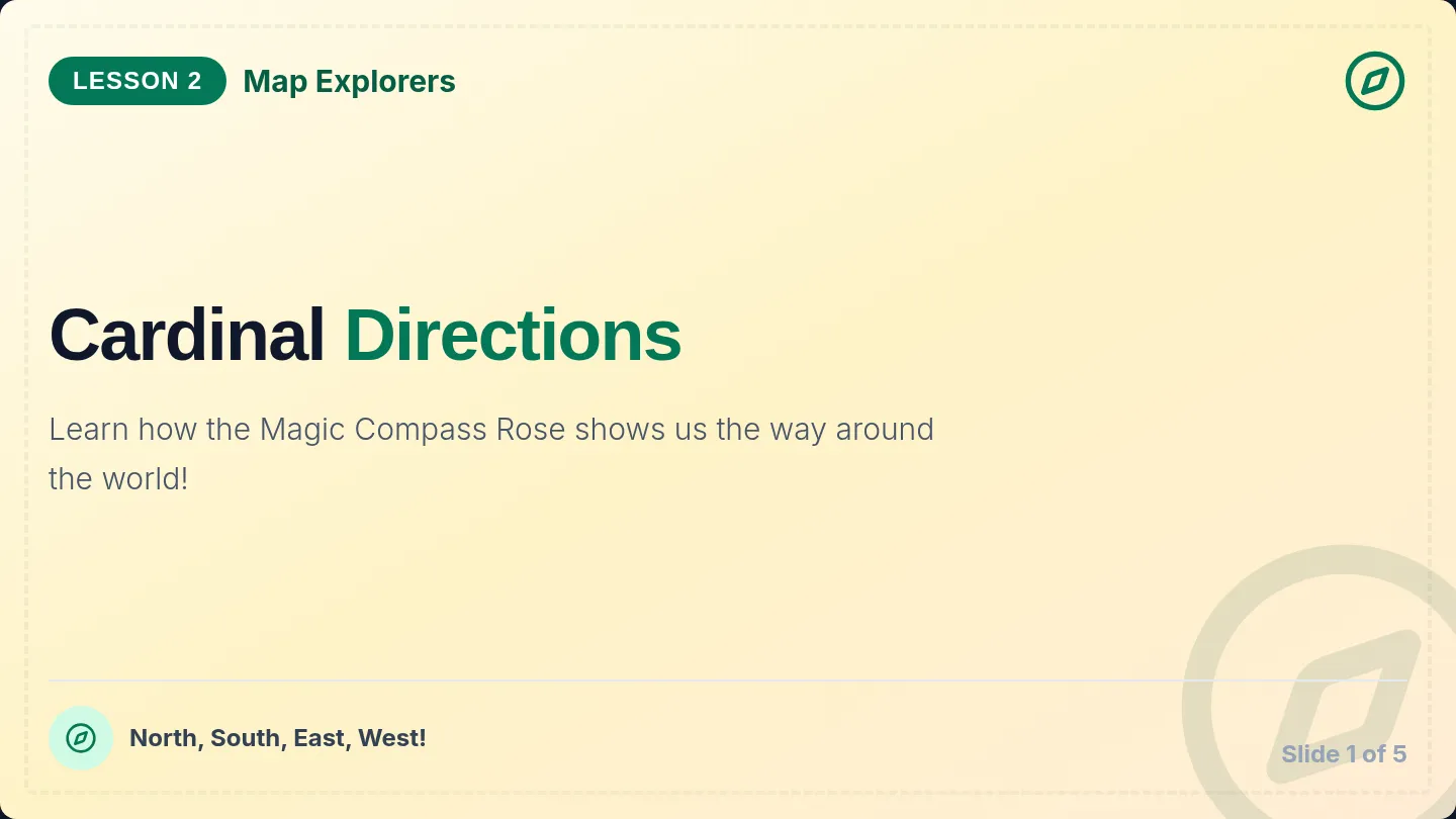 Cardinal Directions Slides