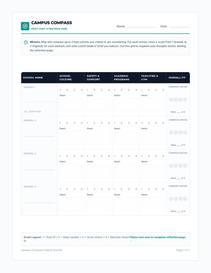 Campus Compass Matrix Handout page 1