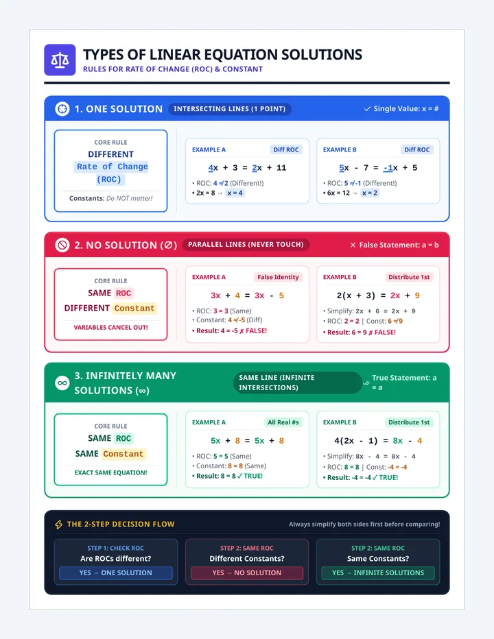 Linear Solutions Poster