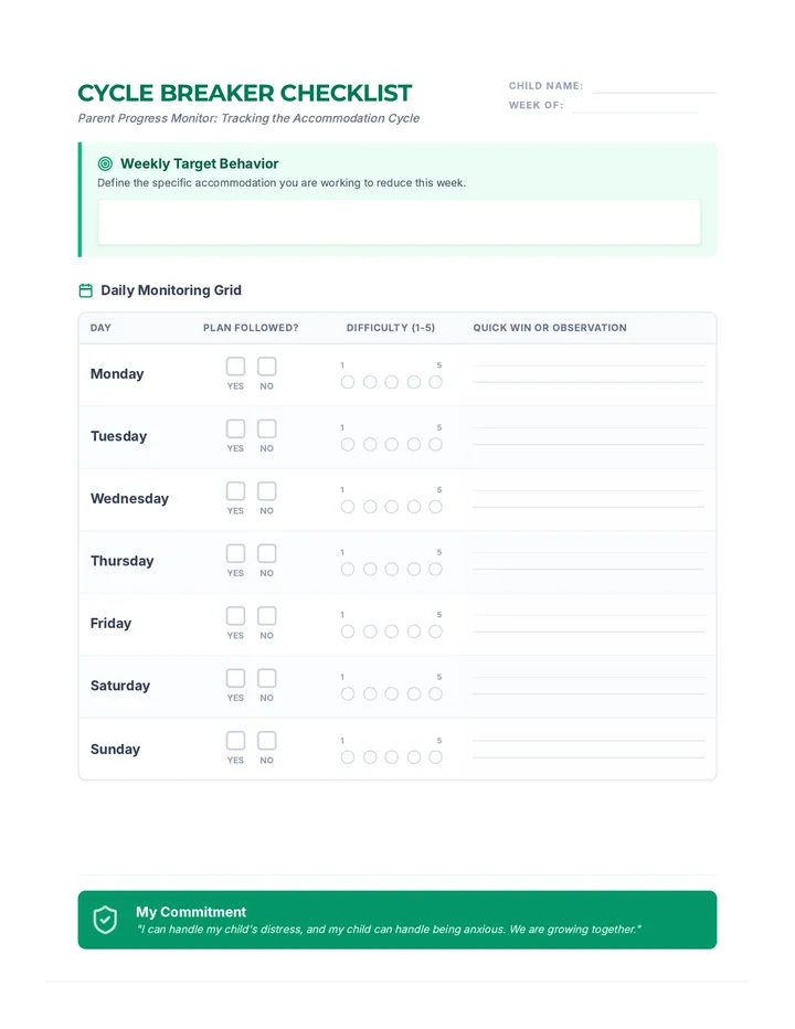 Cycle Breaker Checklist
