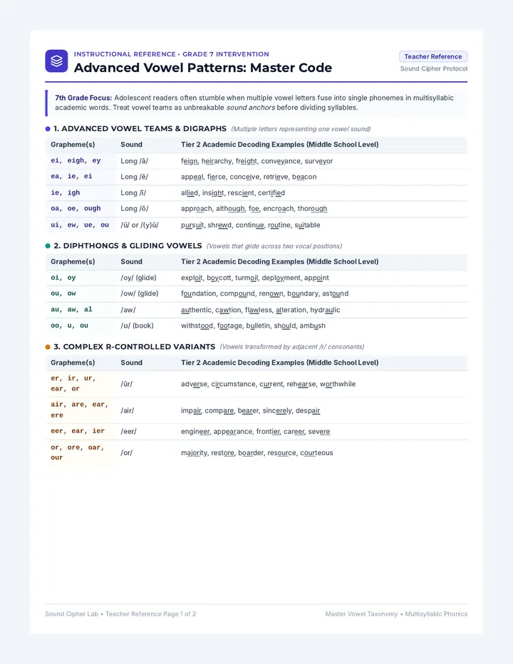 Sound Cipher Teacher Guide